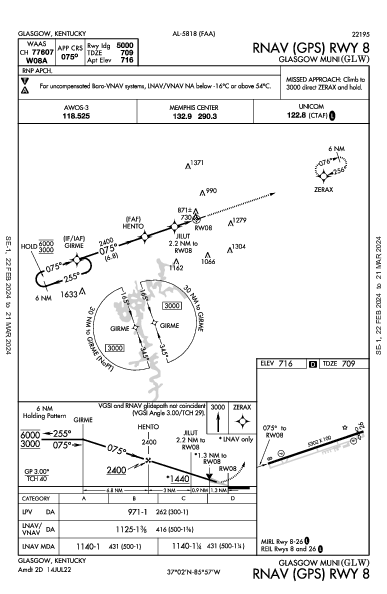 Glasgow Muni Glasgow, KY (KGLW): RNAV (GPS) RWY 08 (IAP)
