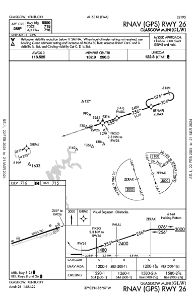 Glasgow Muni Glasgow, KY (KGLW): RNAV (GPS) RWY 26 (IAP)