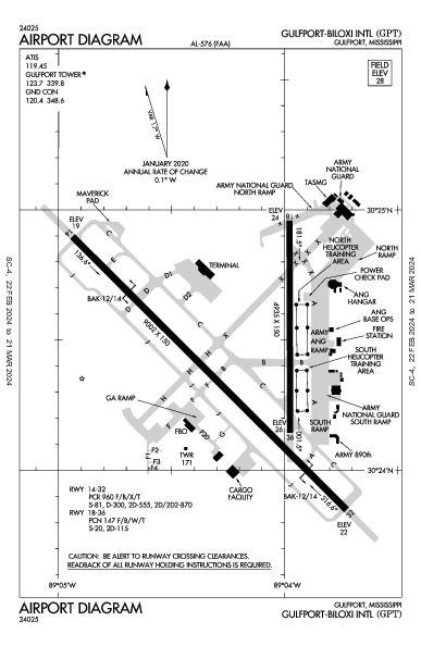Gulfport-Biloxi Intl Gulfport, MS (KGPT): AIRPORT DIAGRAM (APD)