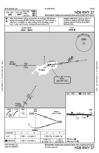 Benjamin Taisacan Manglona Intl Rota Island, MP (PGRO): NDB RWY 27 (IAP)