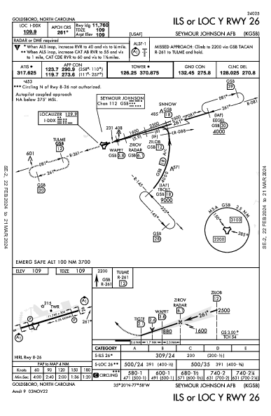 Seymour Johnson Afb Goldsboro, NC (KGSB): ILS OR LOC Y RWY 26 (IAP)