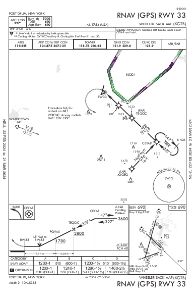Wheeler-Sack Aaf Fort Drum, NY (KGTB): RNAV (GPS) RWY 33 (IAP)