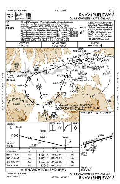 Gunnison Regional Gunnison, CO (KGUC): RNAV (RNP) RWY 06 (IAP)