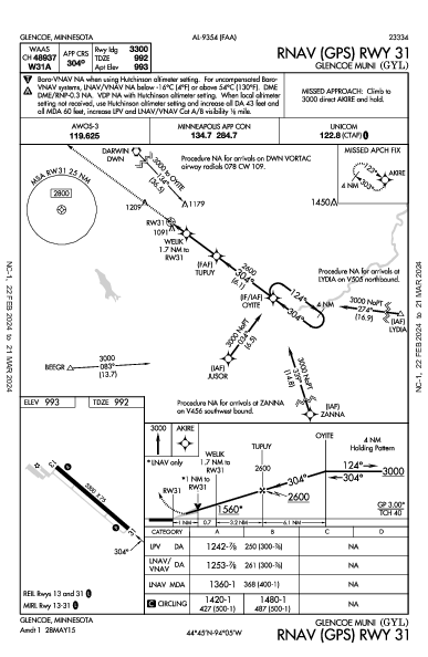 Glencoe Muni Glencoe, MN (KGYL): RNAV (GPS) RWY 31 (IAP)