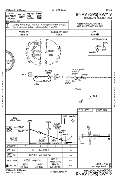 Headland Muni Headland, AL (KHDL): RNAV (GPS) RWY 09 (IAP)