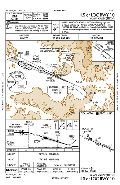 Yampa Valley Hayden, CO (KHDN): ILS OR LOC RWY 10 (IAP)