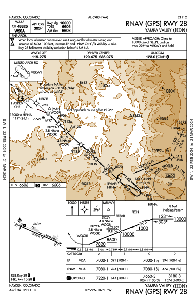 Yampa Valley Hayden, CO (KHDN): RNAV (GPS) RWY 28 (IAP)