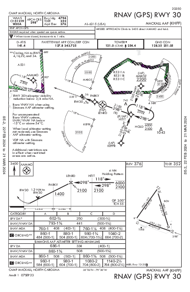 Mackall Aaf Camp Mackall, NC (KHFF): RNAV (GPS) RWY 30 (IAP)