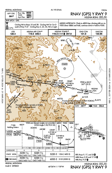 Helena Rgnl Helena, MT (KHLN): RNAV (GPS) Y RWY 09 (IAP)