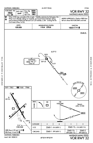 Hastings Muni Hastings, NE (KHSI): VOR RWY 32 (IAP)