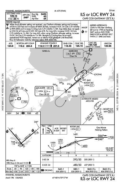 Barnstable Muni Hyannis, MA (KHYA): ILS OR LOC RWY 24 (IAP)