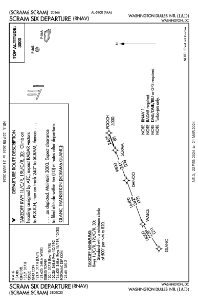 Вашингтонский имени Даллеса Washington, DC (KIAD): SCRAM SIX (RNAV) (DP)