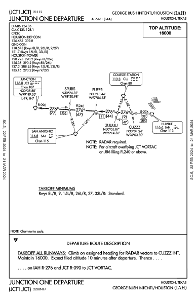 Хьюстон Интерконтинентал Houston, TX (KIAH): JUNCTION ONE (DP)