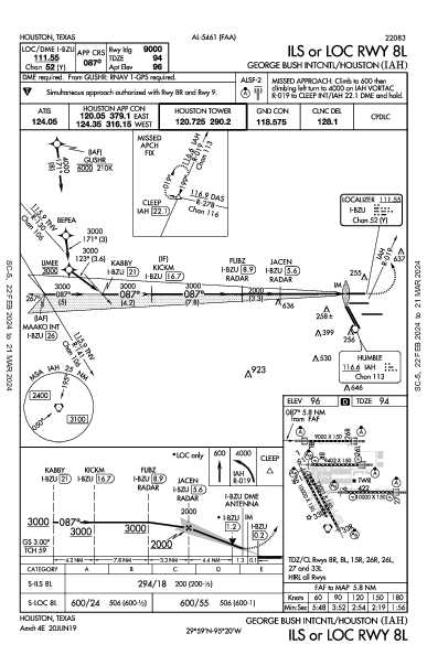Хьюстон Интерконтинентал Houston, TX (KIAH): ILS OR LOC RWY 08L (IAP)