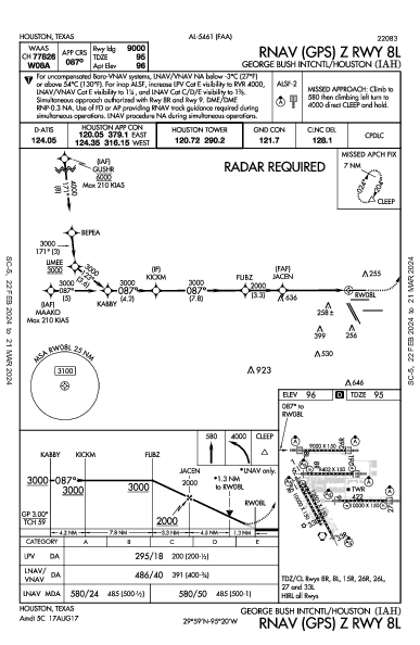 Хьюстон Интерконтинентал Houston, TX (KIAH): RNAV (GPS) Z RWY 08L (IAP)