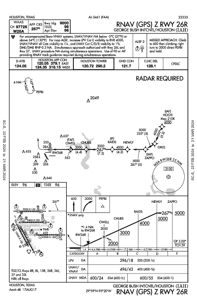 Хьюстон Интерконтинентал Houston, TX (KIAH): RNAV (GPS) Z RWY 26R (IAP)