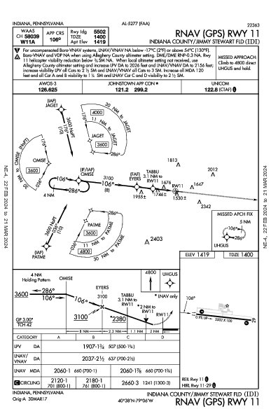 Indiana County Indiana, PA (KIDI): RNAV (GPS) RWY 11 (IAP)