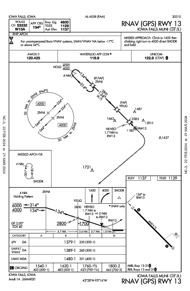 Iowa Falls Muni Iowa Falls, IA (KIFA): RNAV (GPS) RWY 13 (IAP)