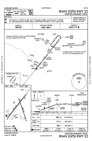 Greater Kankakee Kankakee, IL (KIKK): RNAV (GPS) RWY 22 (IAP)