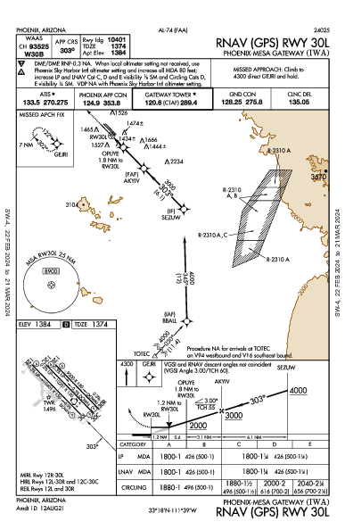 Phoenix-Mesa Gateway Phoenix, AZ (KIWA): RNAV (GPS) RWY 30L (IAP)