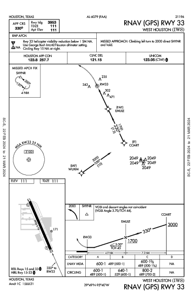West Houston Houston, TX (KIWS): RNAV (GPS) RWY 33 (IAP)