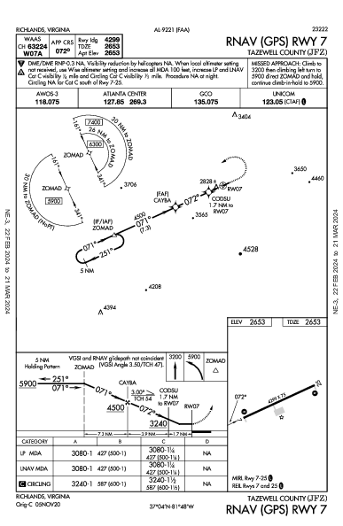 Tazewell County Richlands, VA (KJFZ): RNAV (GPS) RWY 07 (IAP)