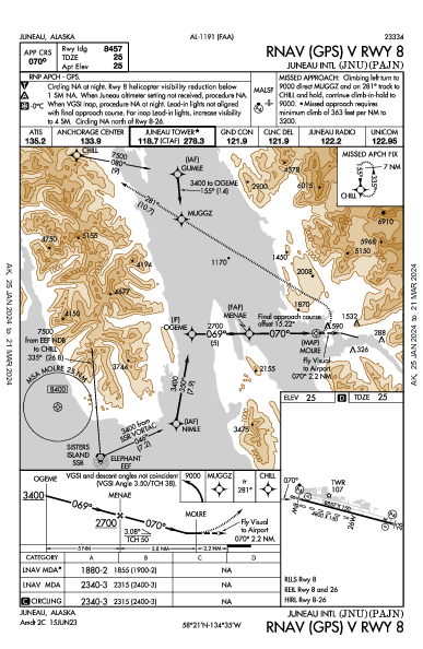 Джуно Juneau, AK (PAJN): RNAV (GPS) V RWY 08 (IAP)