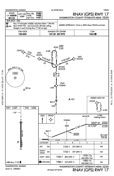 Washington County Veteran's Meml Washington, KS (K38): RNAV (GPS) RWY 17 (IAP)