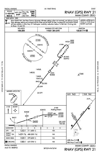 Miami County Paola, KS (K81): RNAV (GPS) RWY 21 (IAP)