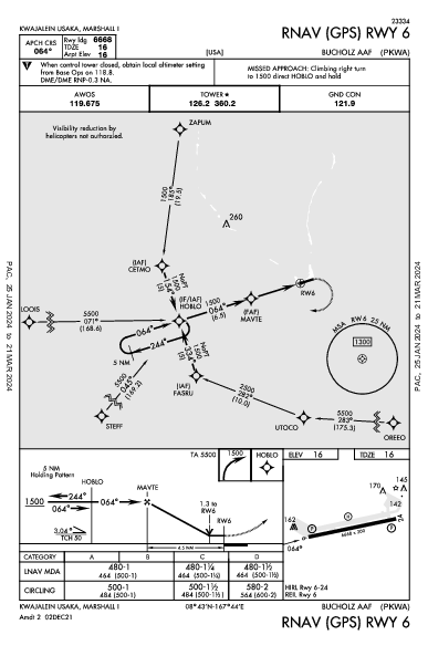 Кваджалейн Kwajalein, MH (PKWA): RNAV (GPS) RWY 06 (IAP)