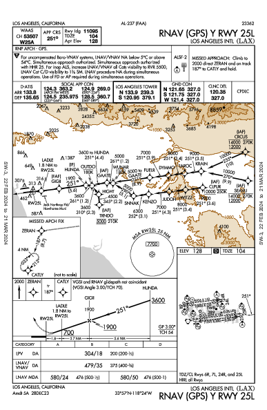 Лос-Анджелес Los Angeles, CA (KLAX): RNAV (GPS) Y RWY 25L (IAP)