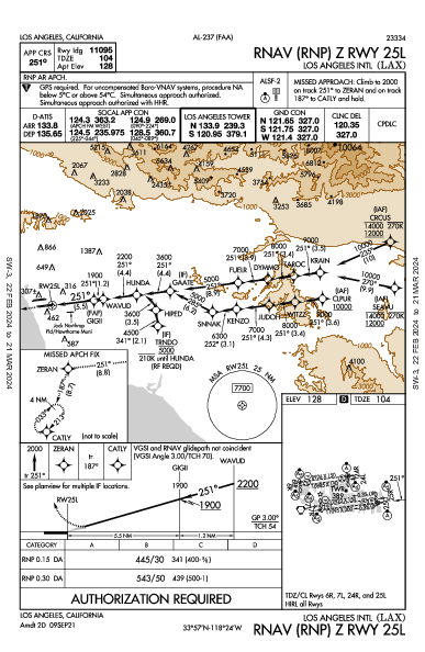 Лос-Анджелес Los Angeles, CA (KLAX): RNAV (RNP) Z RWY 25L (IAP)