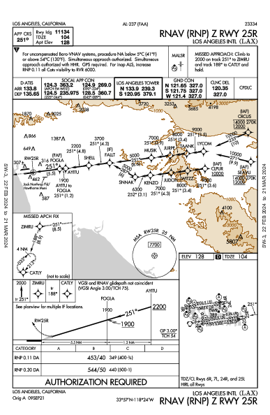 Лос-Анджелес Los Angeles, CA (KLAX): RNAV (RNP) Z RWY 25R (IAP)