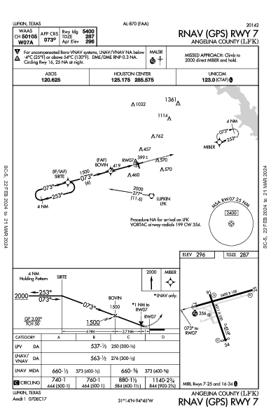 Angelina County Lufkin, TX (KLFK): RNAV (GPS) RWY 07 (IAP)