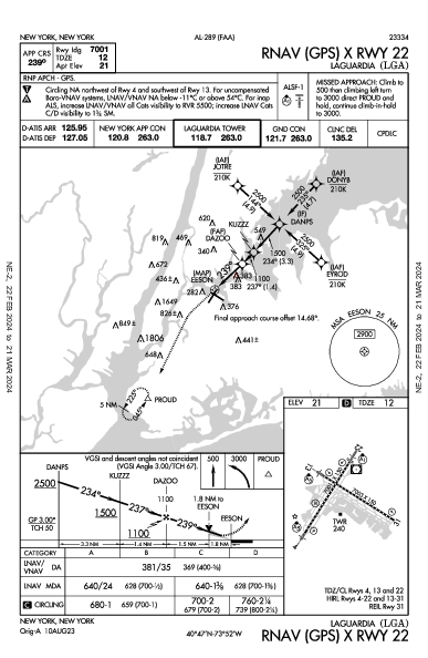 Ла Гардиа New York, NY (KLGA): RNAV (GPS) X RWY 22 (IAP)
