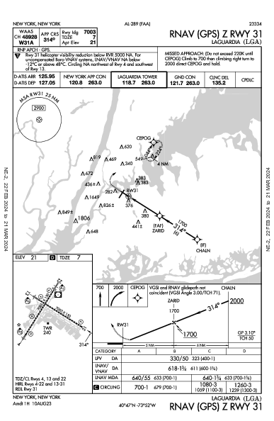 Ла Гардиа New York, NY (KLGA): RNAV (GPS) Z RWY 31 (IAP)