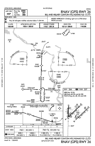 Литтл-Рок Little Rock, AR (KLIT): RNAV (GPS) RWY 36 (IAP)