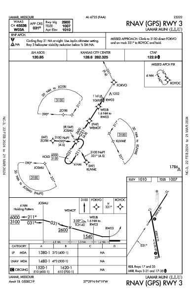Lamar Muni Lamar, MO (KLLU): RNAV (GPS) RWY 03 (IAP)