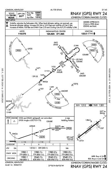 London-Corbin London, KY (KLOZ): RNAV (GPS) RWY 24 (IAP)