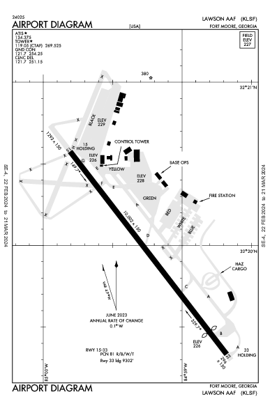 Lawson AAF (Fort Benning) Fort Benning (Columbus), GA (KLSF): AIRPORT DIAGRAM (APD)