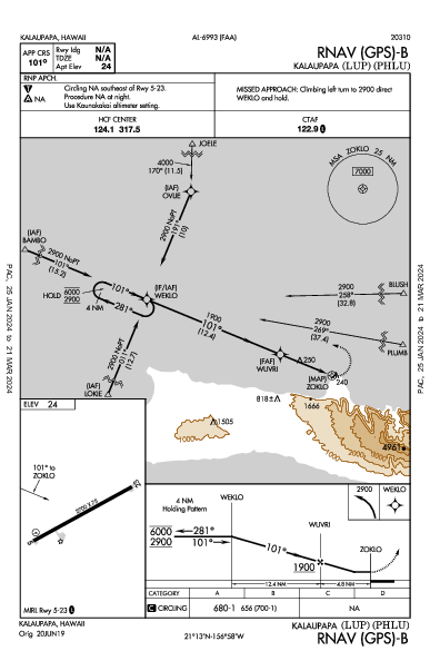 Kalaupapa Kalaupapa, HI (PHLU): RNAV (GPS)-B (IAP)
