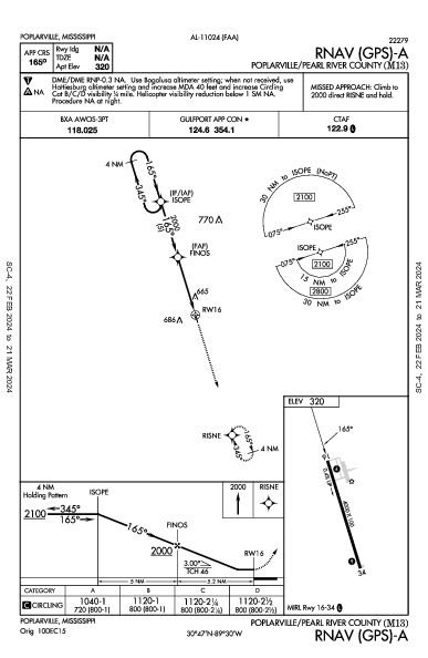 Poplarville-Pearl River County Poplarville, MS (M13): RNAV (GPS)-A (IAP)