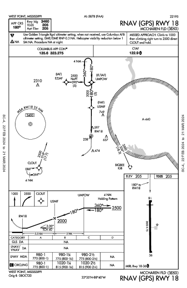 Mccharen Fld West Point, MS (M83): RNAV (GPS) RWY 18 (IAP)