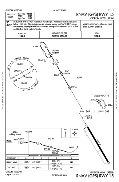 Gideon Meml Gideon, MO (M85): RNAV (GPS) RWY 15 (IAP)
