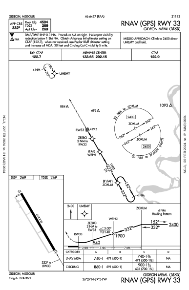 Gideon Meml Gideon, MO (M85): RNAV (GPS) RWY 33 (IAP)