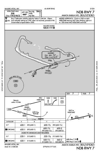 Amata Kabua Intl Маджуро MH (PKMJ): NDB RWY 07 (IAP)