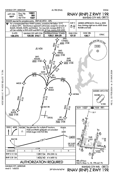 Kansas City Intl Kansas City, MO (KMCI): RNAV (RNP) Z RWY 19R (IAP)