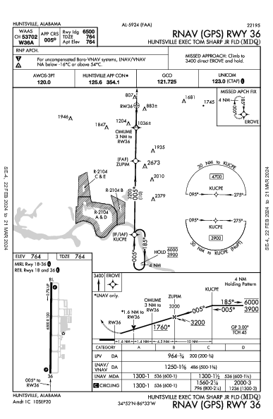 Huntsville Executive Huntsville, AL (KMDQ): RNAV (GPS) RWY 36 (IAP)