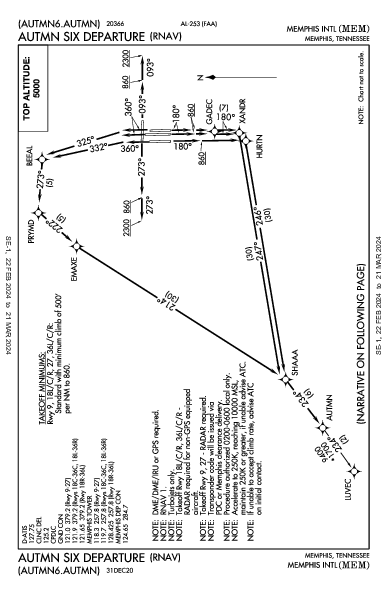 Memphis Intl Memphis, TN (KMEM): AUTMN SIX (RNAV) (DP)