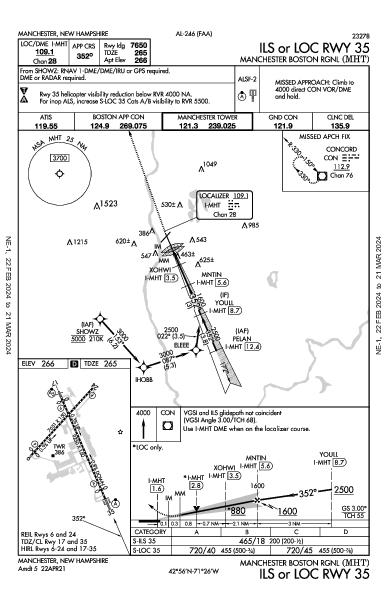 Манчестер-Бостон Manchester, NH (KMHT): ILS OR LOC RWY 35 (IAP)